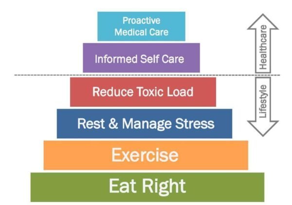 Have you heard about essential oils, but aren't quite sure if they are worth they hype? I've tested these in my own routine for the past few months and I'm sharing what I've learned with you. What the heck essential oils are, how they work, and what essential oils are most effective for runners, triathletes, and anyone strength training. @fitaspire