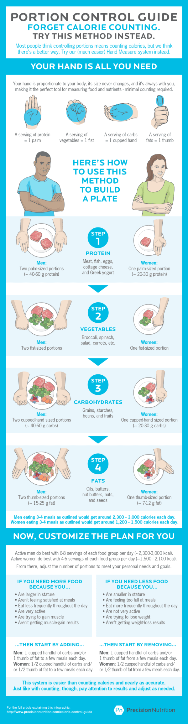 If you want to transform your body and improve your health - should you count macros or track portions? Let's look at the pros and cons of each approach to find the best option for you! (Part 2 of 2)